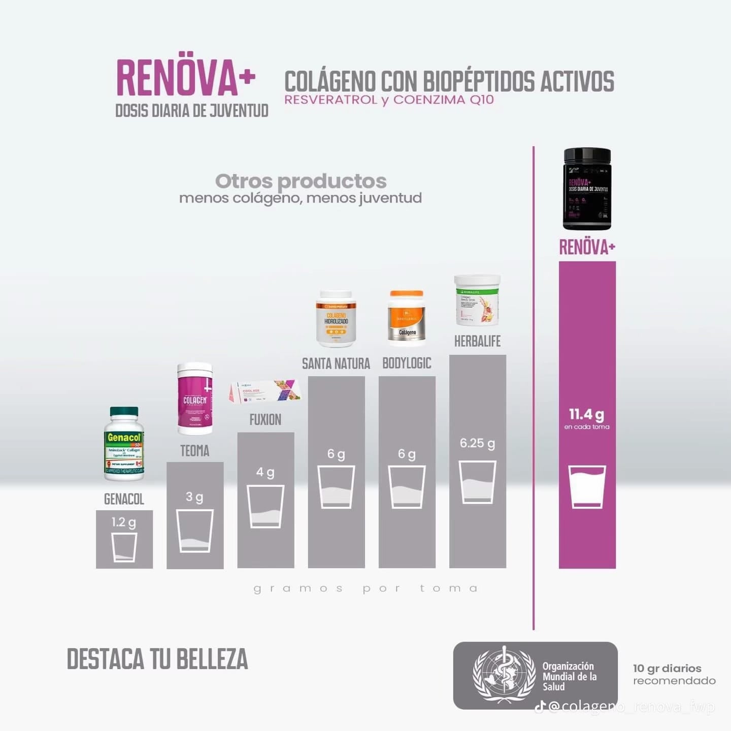 RENOVA - COLÁGENO HIDROLIZADO